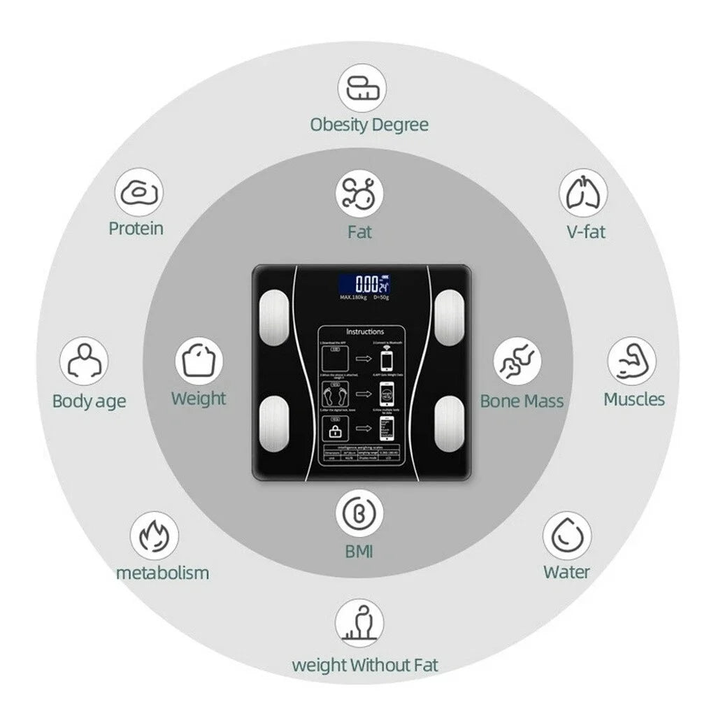 Smart Digital Bathroom Scale – Body Weight & Body Fat Monitor, Compact Electronic Fitness Scale.