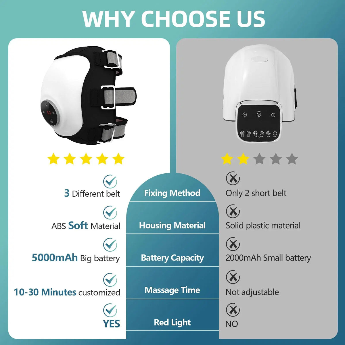 Smart Knee Massager with Heat, Air Compression & Vibration.