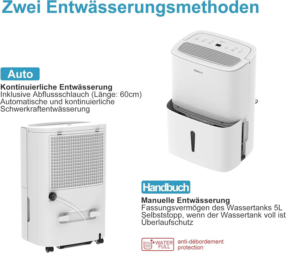 Electric Dehumidifier – WiFi Smart Humidity Control, Energy Saving, Auto Restart & Laundry Drying, 24H Timer.