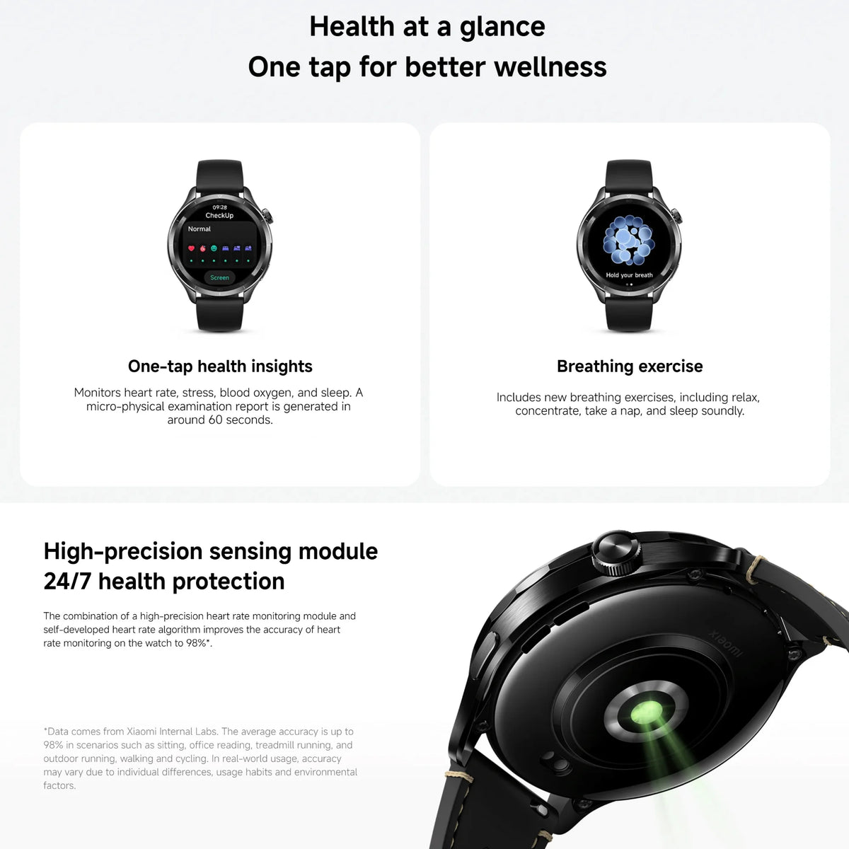 1.43" AMOLED Smartwatch with Interchangeable Bezel, 150+ Sports Modes, Health Tracking.